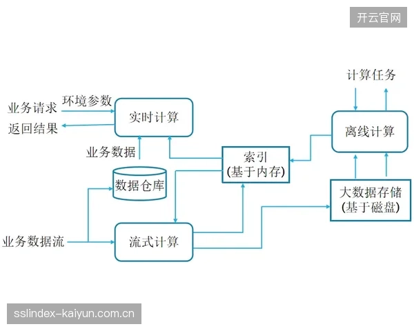 内容生产端引入分布式存储架构 优化数据处理吞吐效率