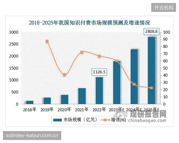 市场调整阶段，商业变现体系拓展内容付费订阅模式